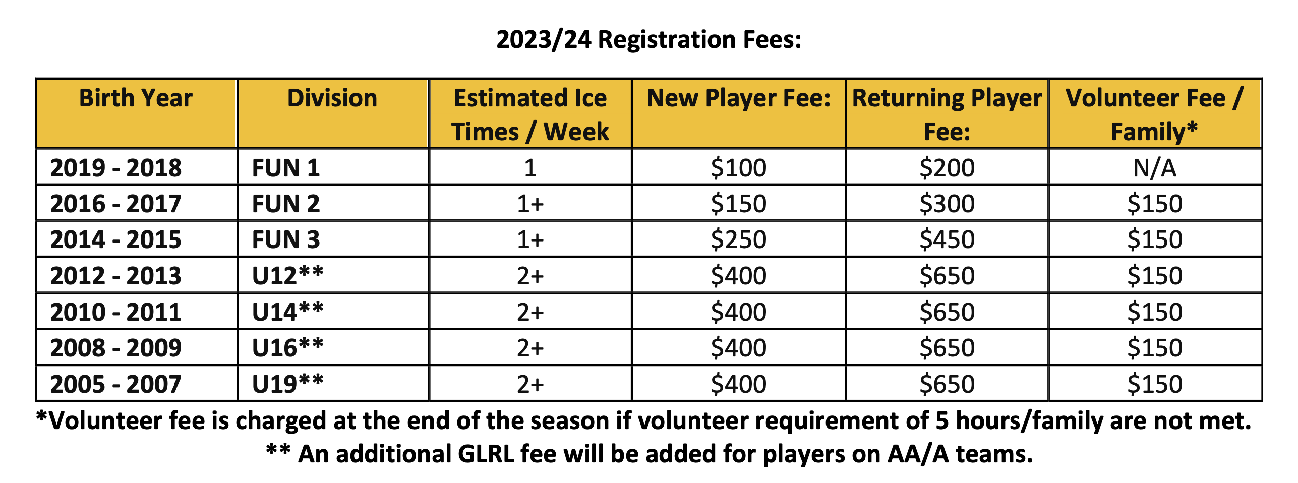 2023 2024 Fee Chart